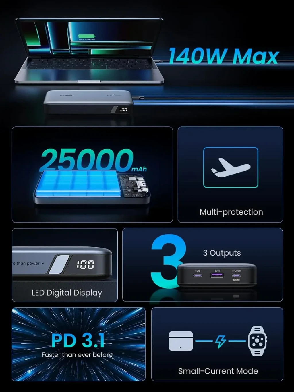 Ugreen Nexode 140W